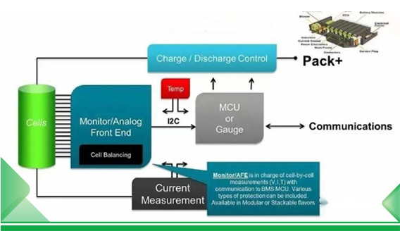 Analyse du mécanisme de protection BMS (Battery Management System) et principe de fonctionnement