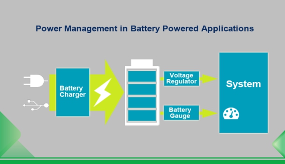 Dommages de la batterie au lithium causés par une surcharge et une décharge