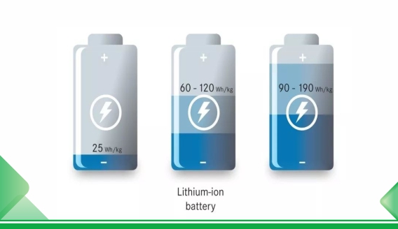 Analyse des causes de la perte de capacité de la batterie au lithium