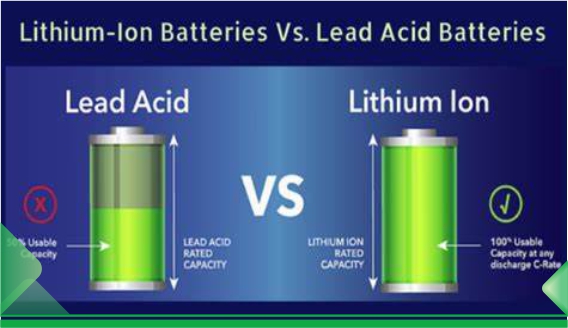 Pourquoi choisir une batterie UPS Lithium-Ion ?