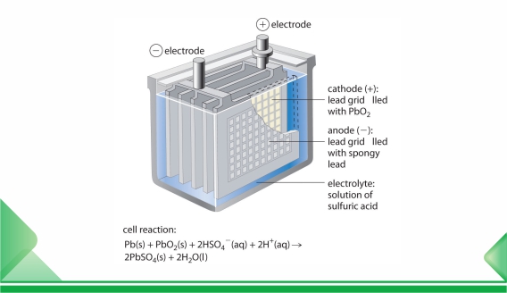 Formule d'électrode négative pour les performances à haute température de la batterie au plomb