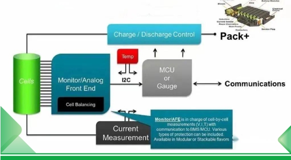 Analyse du mécanisme de protection BMS (Battery Management System) et principe de fonctionnement