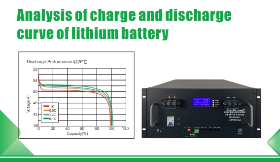 Analyse et application de la courbe de charge et de décharge de la batterie au lithium