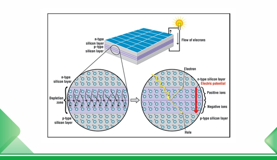 Comparaison des cellules de type N et de type P pour modules photovoltaïques