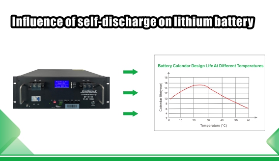 Influence de l'autodécharge de la batterie au lithium sur la batterie au lithium