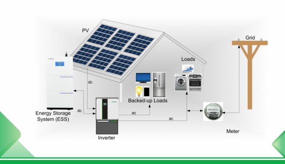 Sélection des types et modes de fonctionnement des systèmes de stockage d'énergie domestique