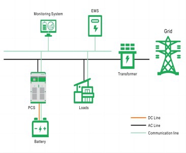 Solution de stockage d'énergie photovoltaïque résidentielle