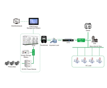 Solution d'alimentation de secours PV/générateur + ESS (micro-réseau/hors réseau)