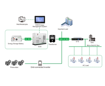 Système solaire/PV + stockage d'énergie Solution d'autoconsommation solaire