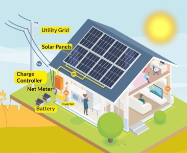 Énergie solaire hybride